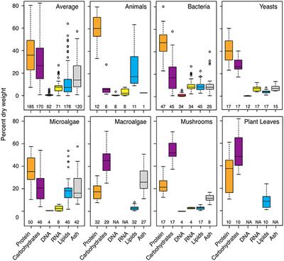 Editorial: Microbial Communities and Metabolisms Involved in the Degradation of Cellular and Extracellular Organic Biopolymers